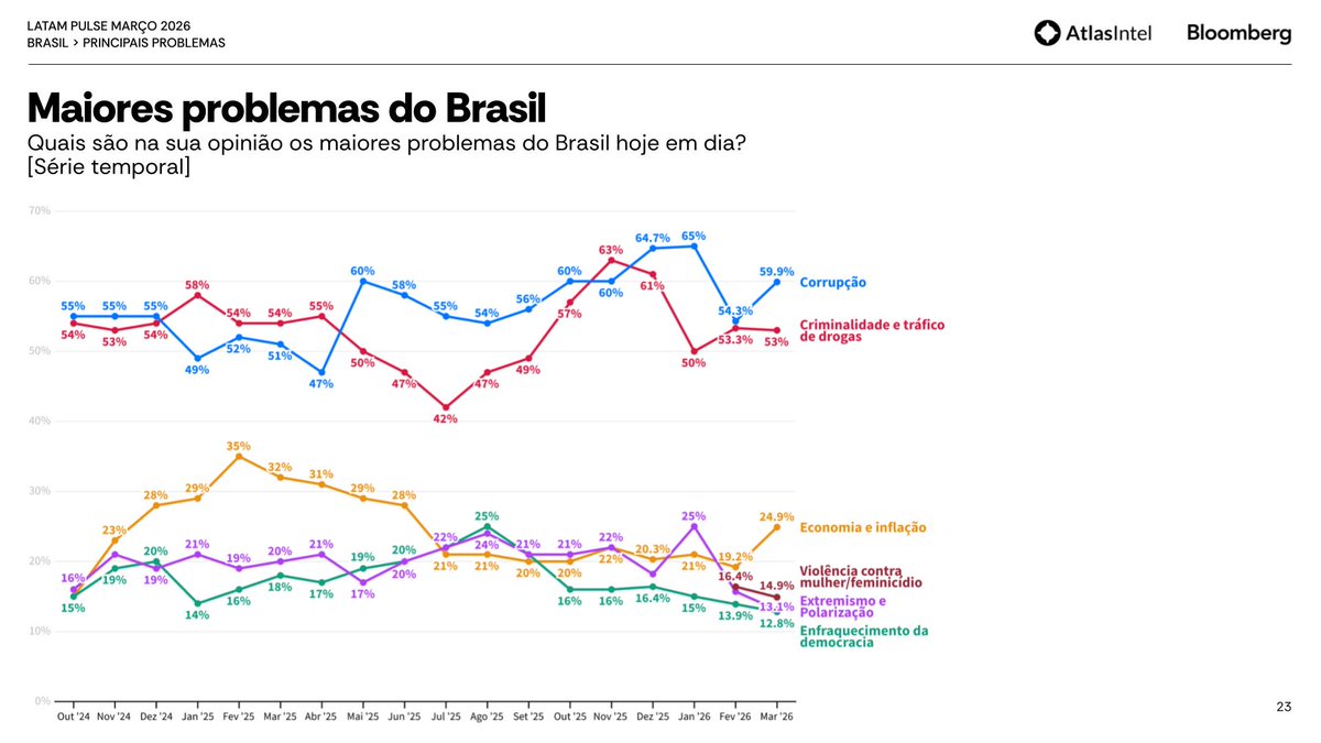 AtlasIntel BR tweet media