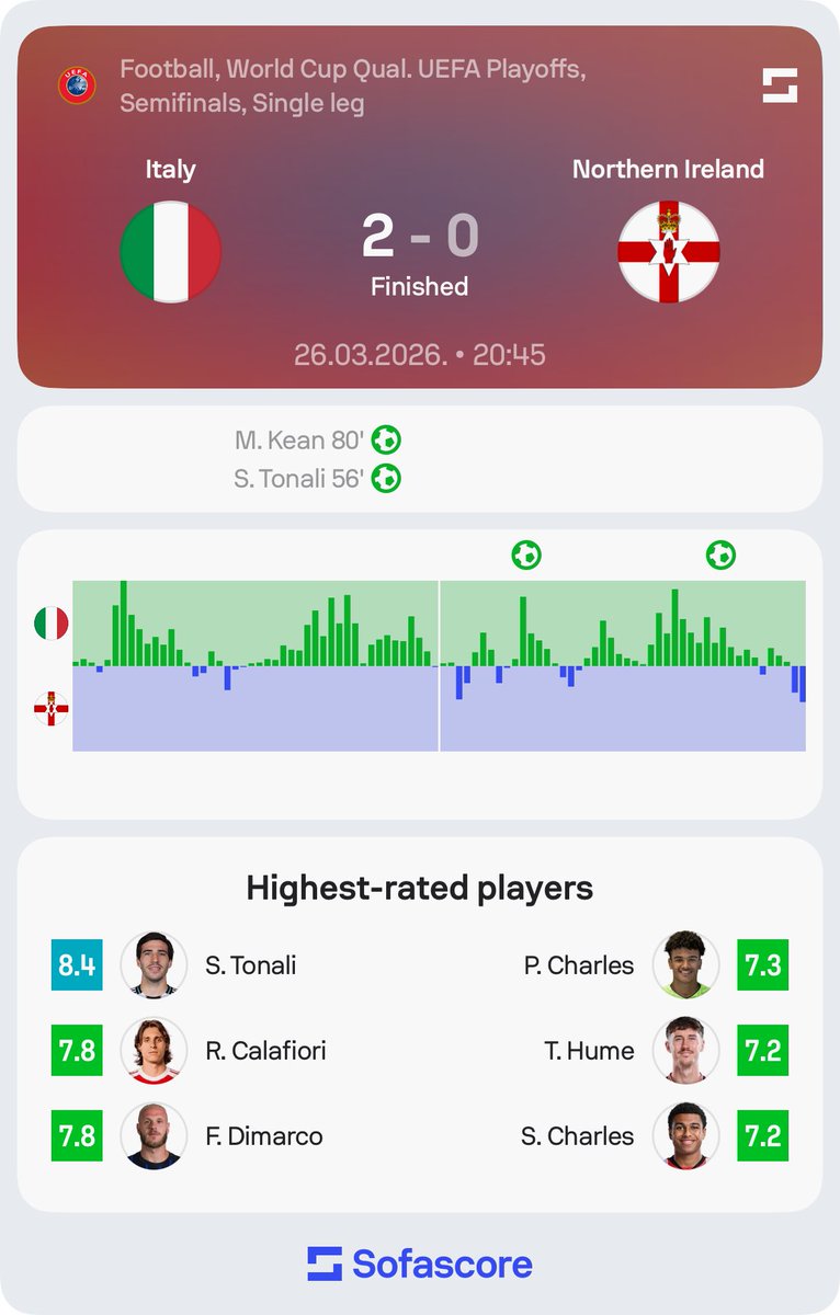 Sofascore Football tweet media