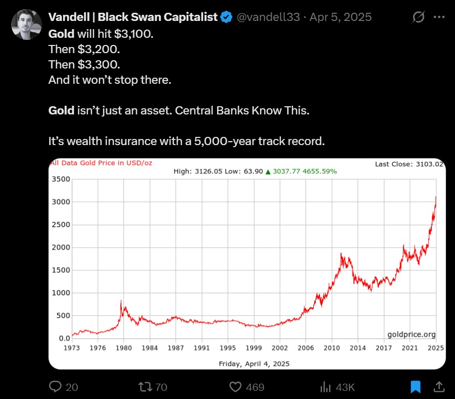 Vandell | Black Swan Capitalist tweet media