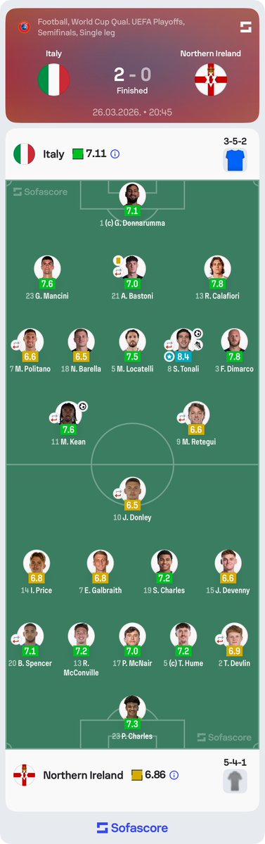 Sofascore Football tweet media