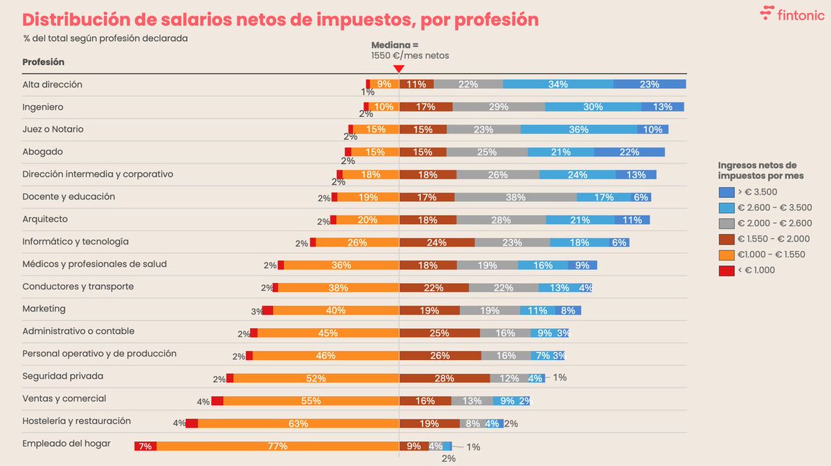 Sebastián Puig ⚓ tweet media