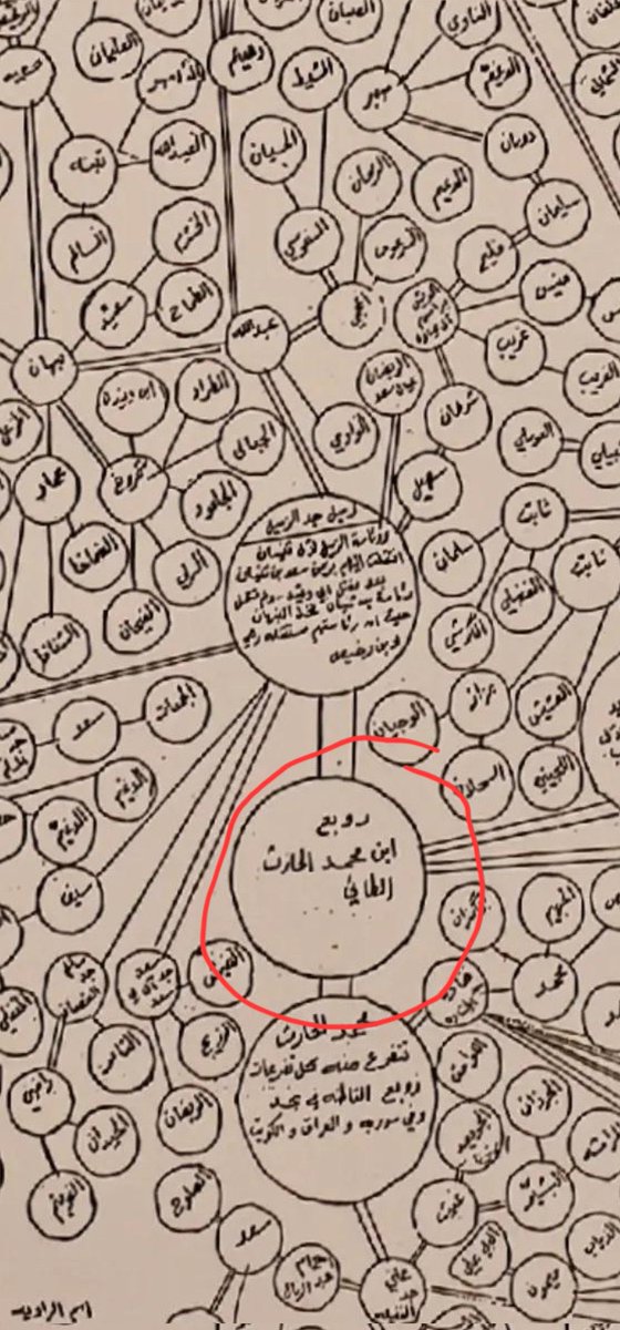 ابو مازن الشمري ❤️🇸🇦 tweet media