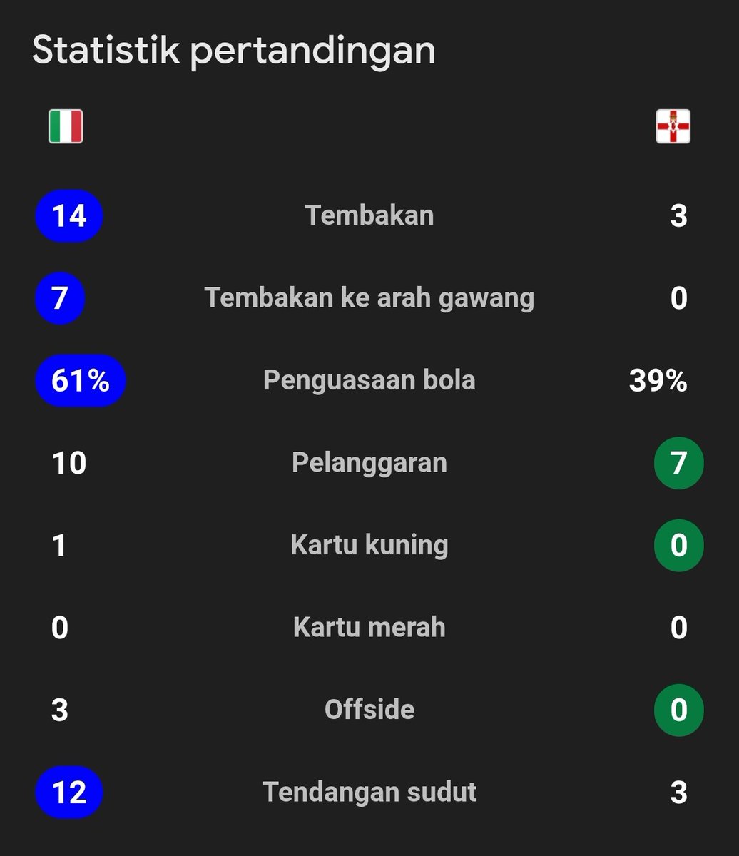 Extra Time Indonesia tweet media