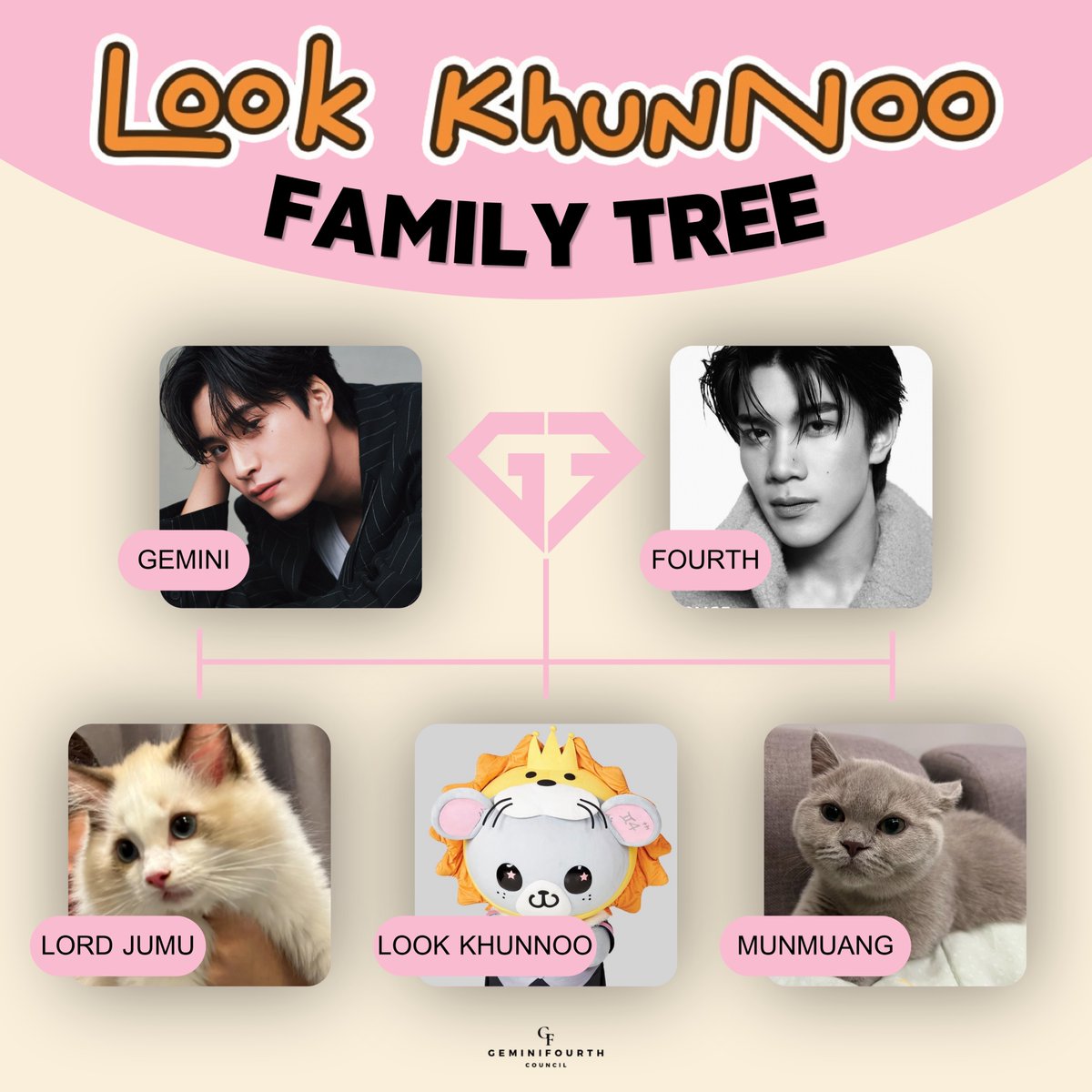 GEMINIFOURTH COUNCIL tweet media