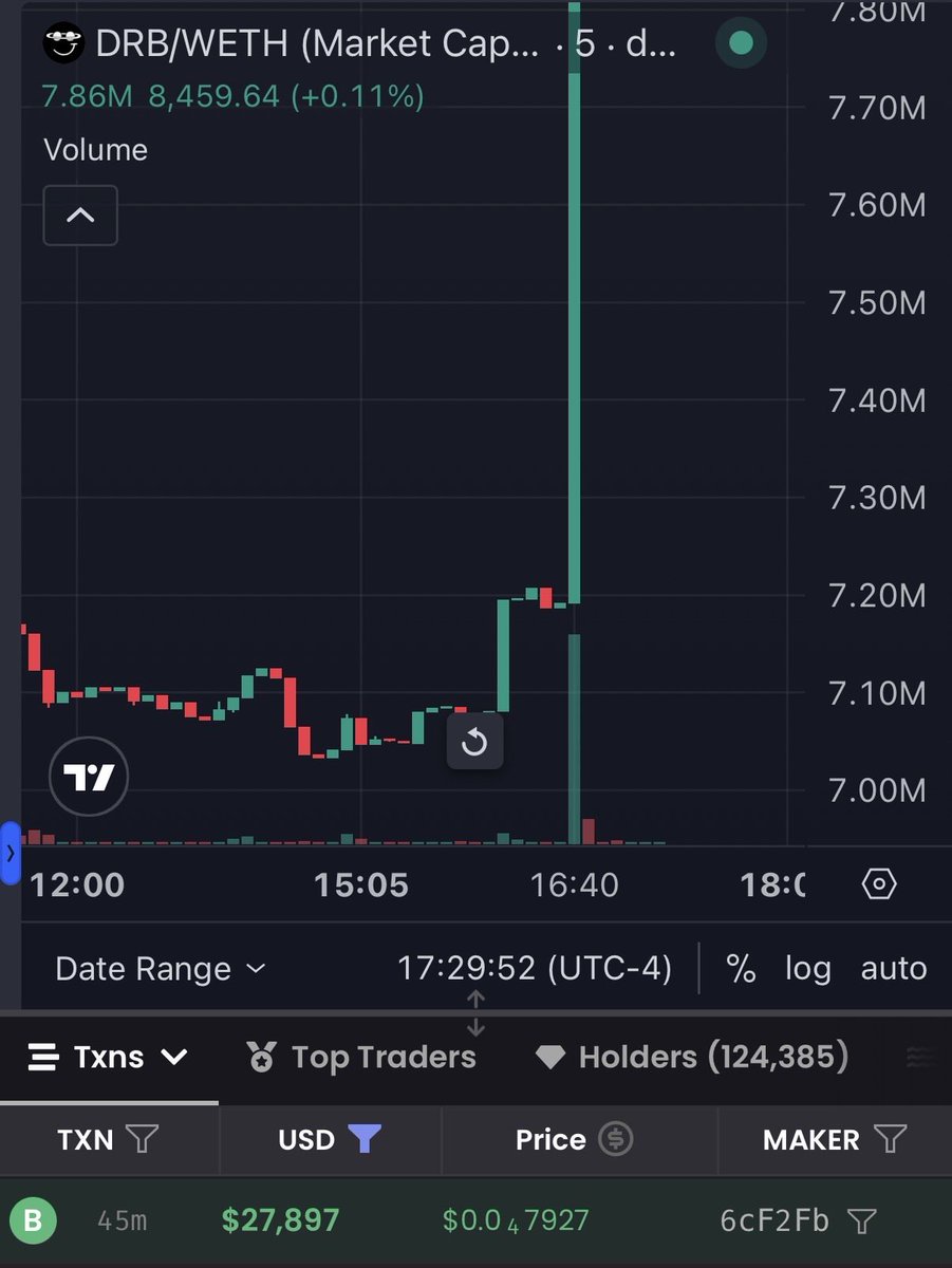 MLeeJr's tweet photo. big $28k buy on $drb https://t.co/0qT0Q2xvi9