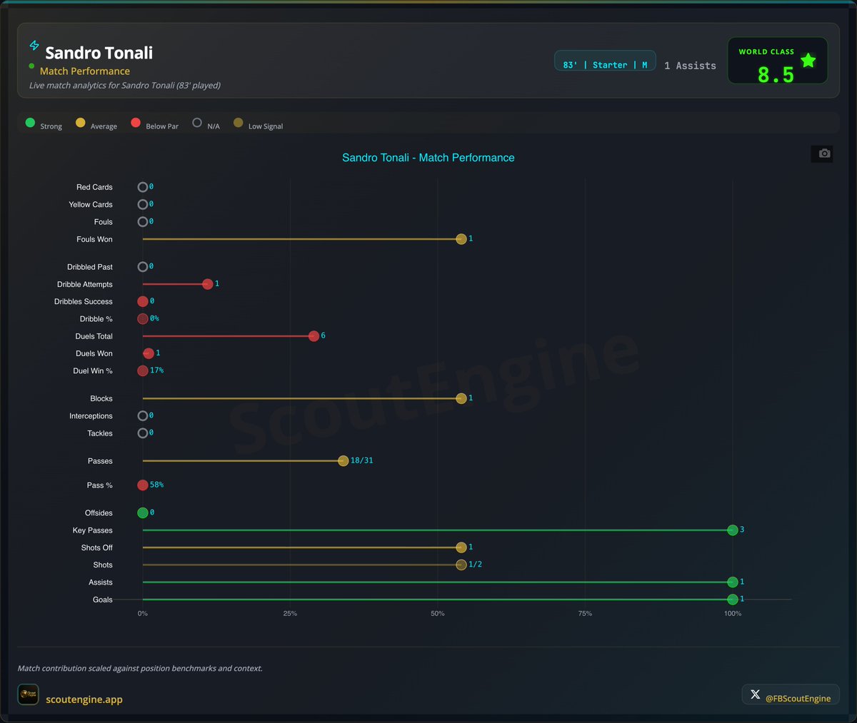 Scout Engine tweet media