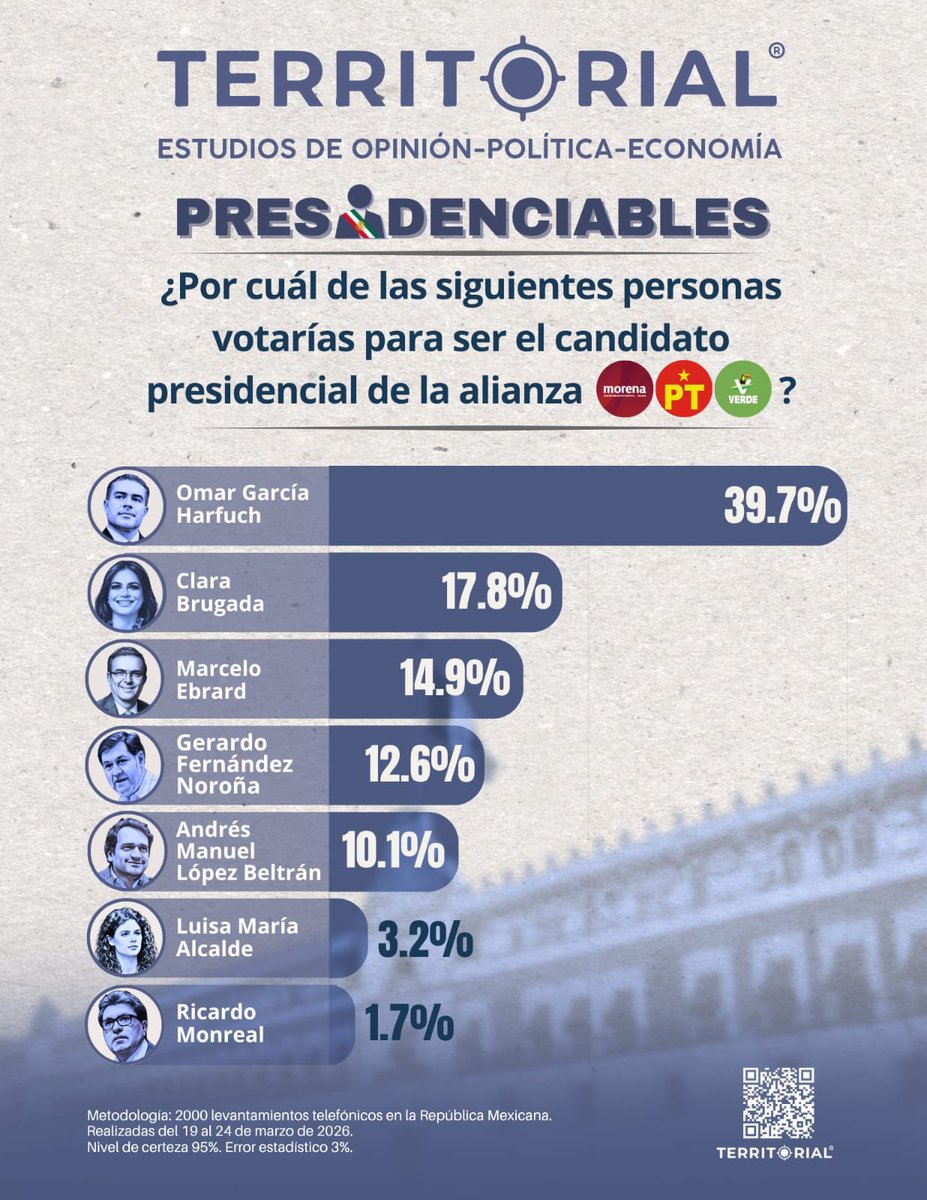 Territorial Encuestas tweet media
