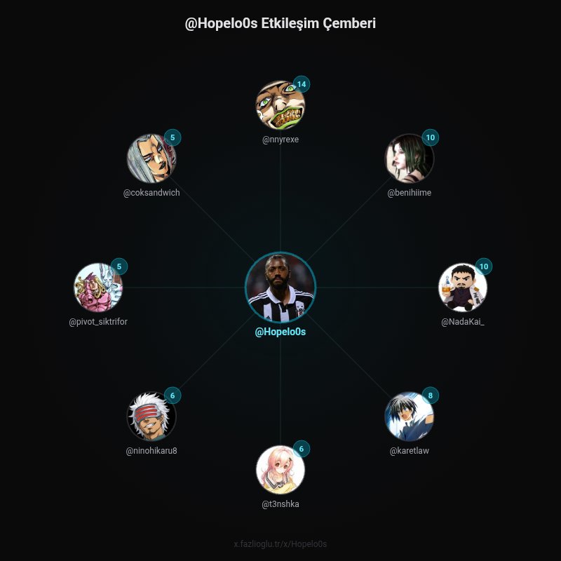 Hopeloos tweet media