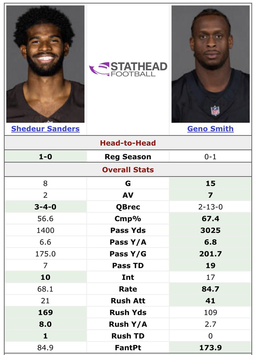 JetsGotNext 🏈✈️🗽 tweet media