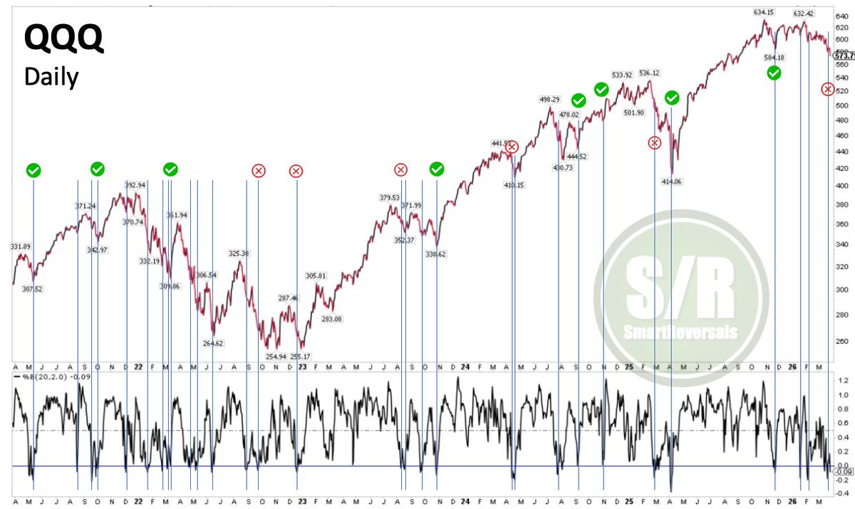 SmartReversals📈 tweet media