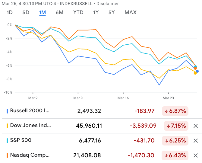 awaybbl's tweet photo. @pmarca Rally? I've lost over 6.5% on my 401k investments. https://t.co/udKWOZK7jl