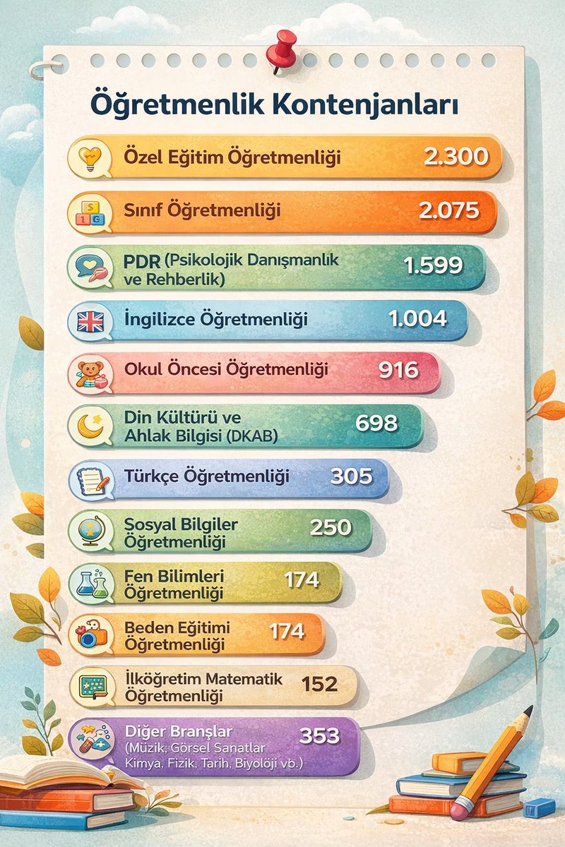 Bordo Önlüklü tweet media