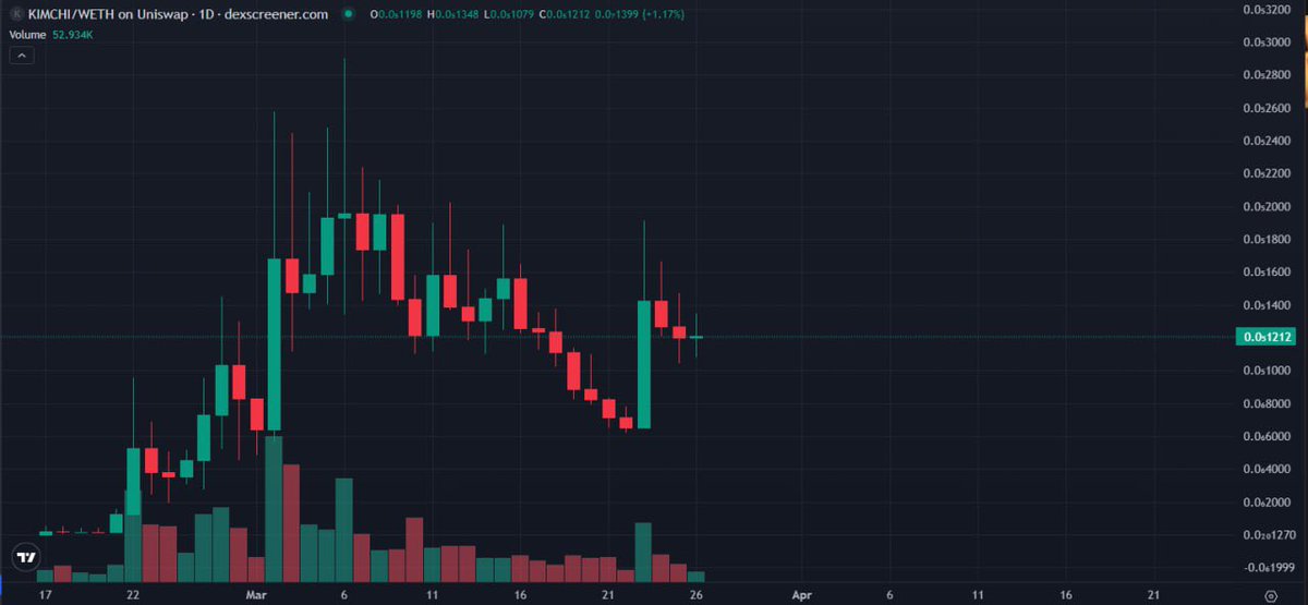 FEXIR | CRYPTO ♟️🎯 tweet media