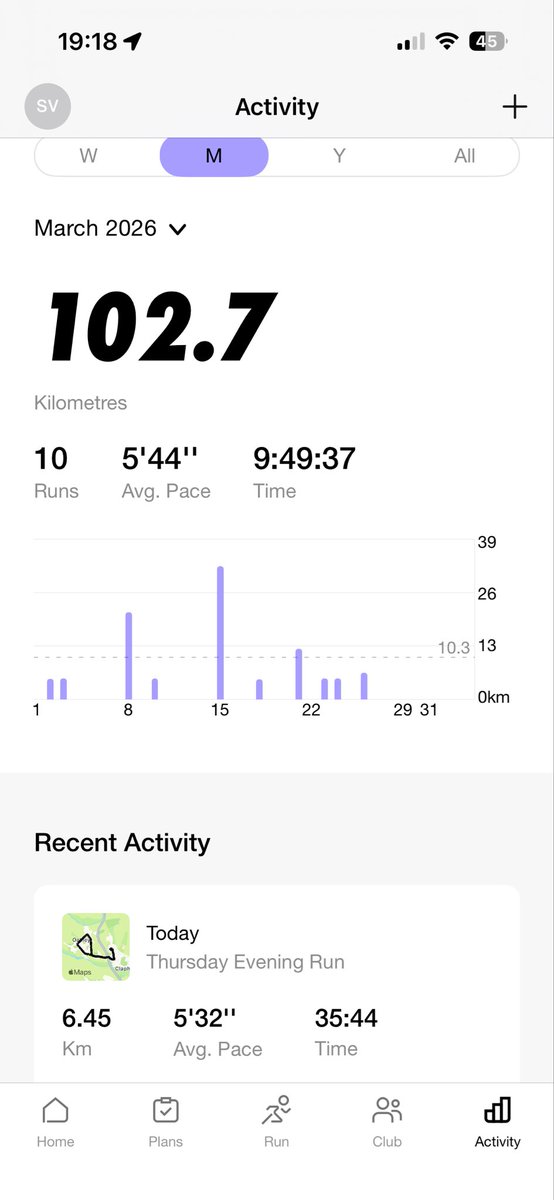 sv_2001's tweet photo. When you find out the end of Jan you’ve been offered a place to run the Paris marathon and you up your game for March! 102k covered in 10 runs!  @AlzResearchUK #parismarathon https://t.co/9Ba8NkHy4E