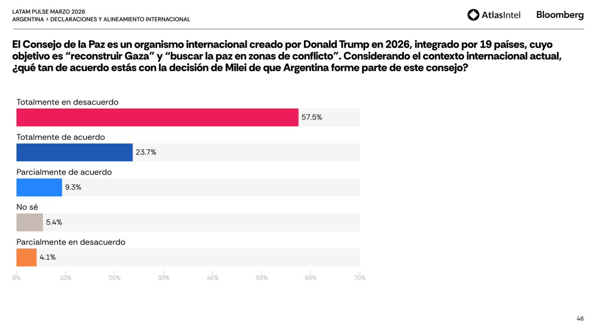 AtlasIntel ESP tweet media