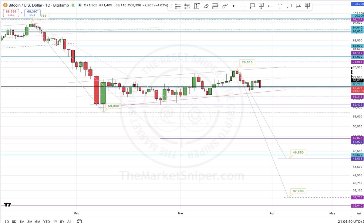 TheMarketSniper - MBA, CMT. #HVFmethod tweet media