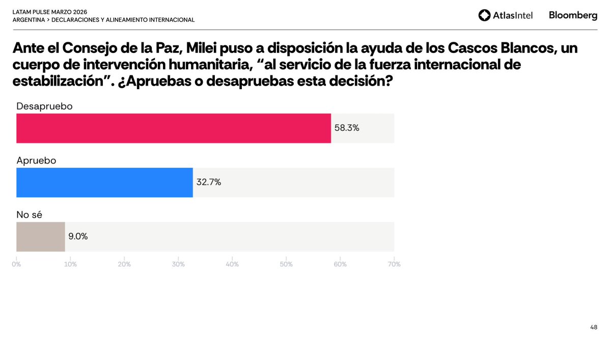 AtlasIntel ESP tweet media