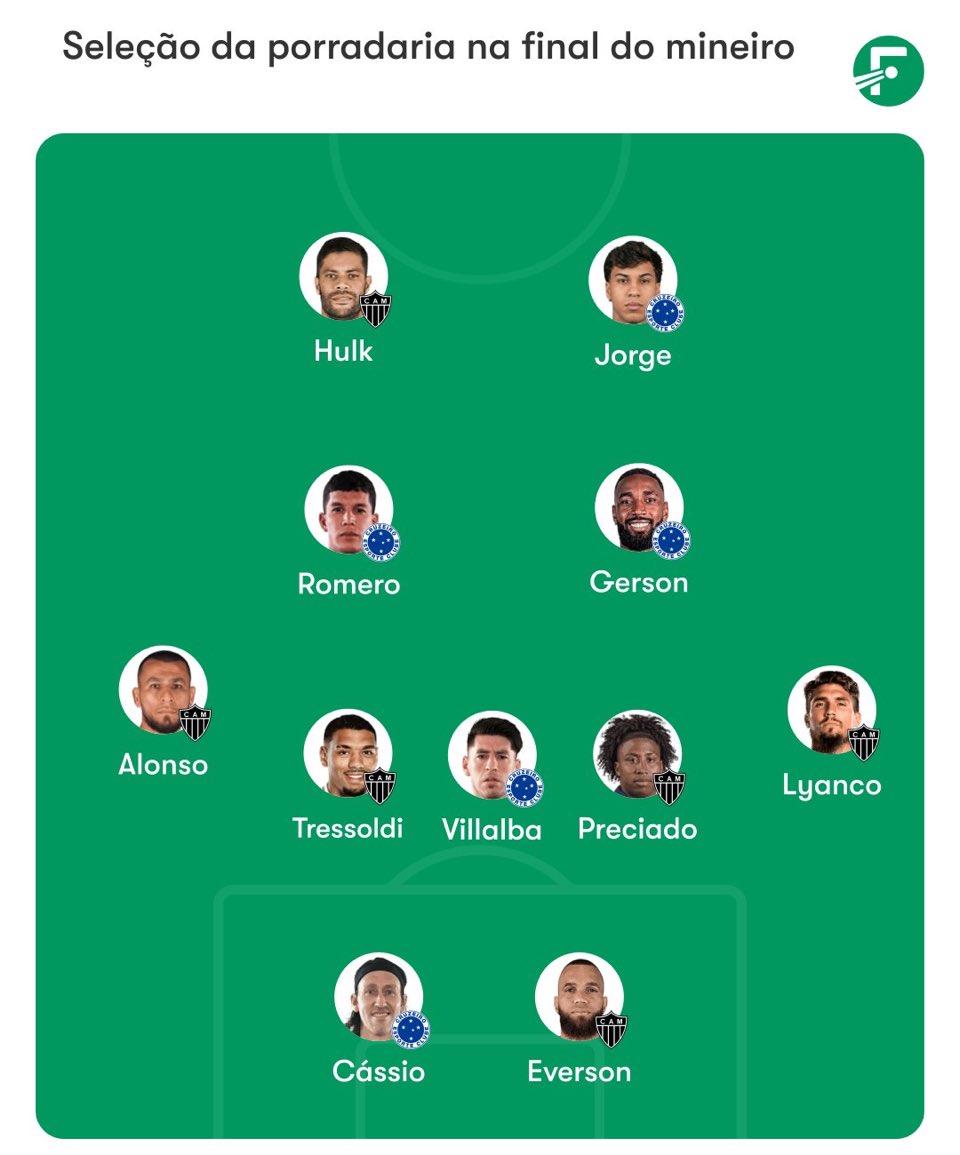 Diogo está ficando louco 🃏 tweet media