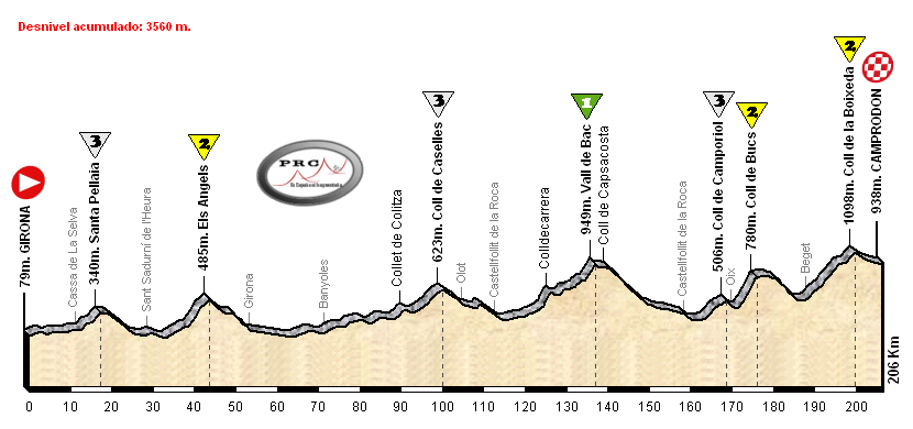PlataformaRC tweet media