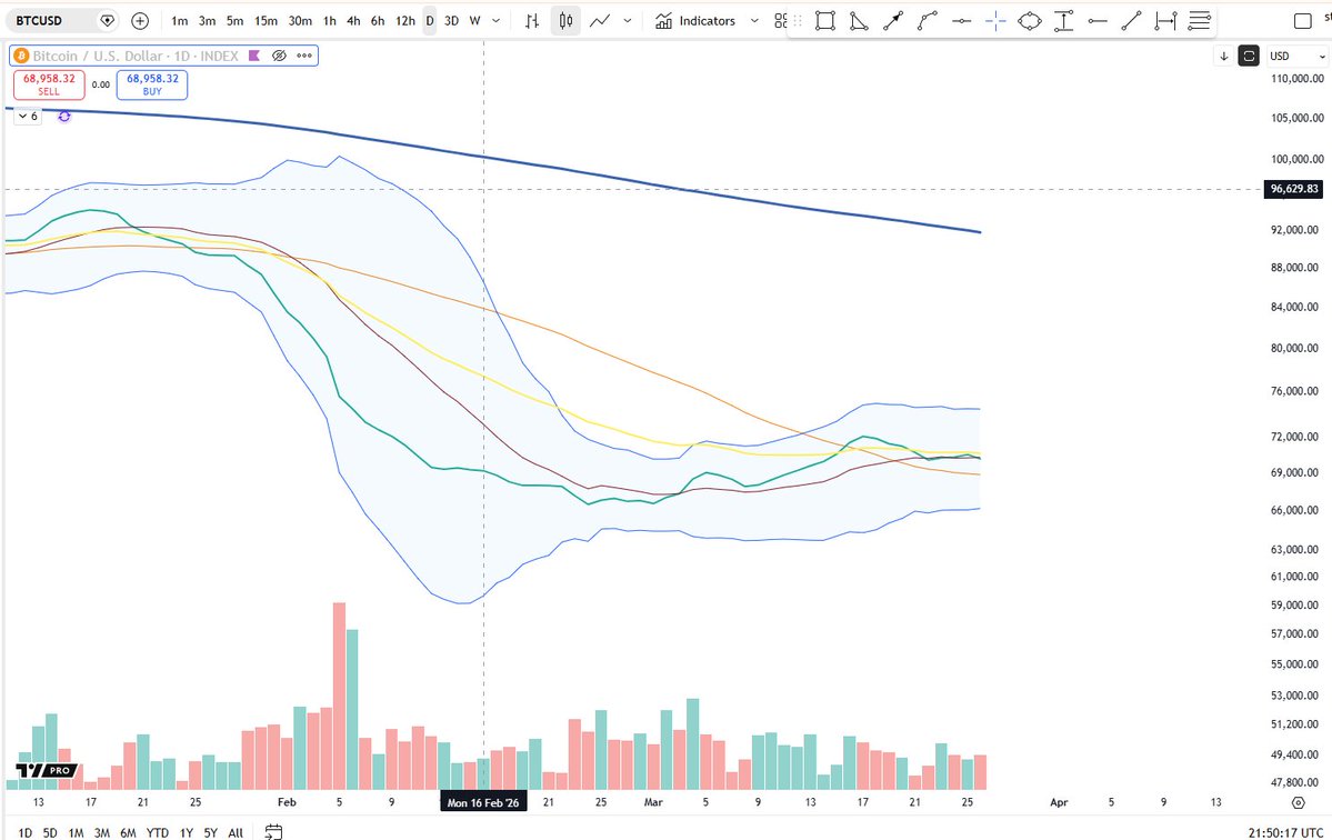 Cheds Trading tweet media