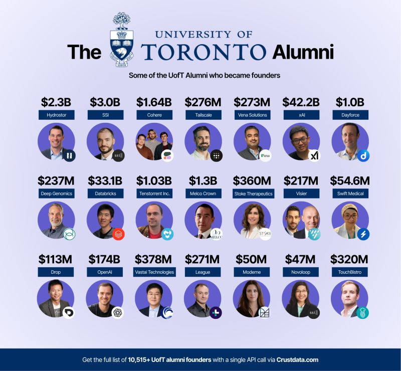 Crustdata tweet media