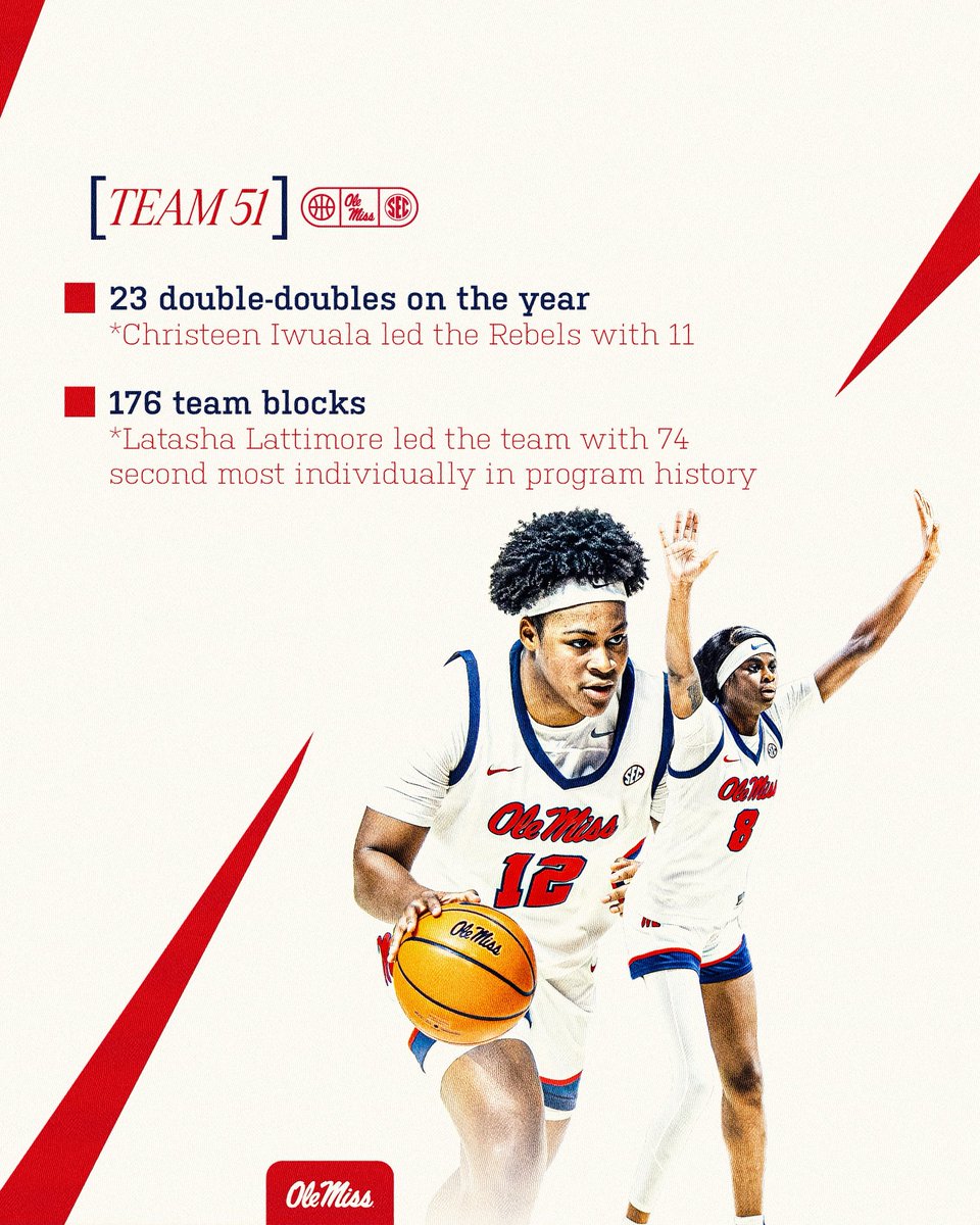 Ole Miss Women's BB tweet media