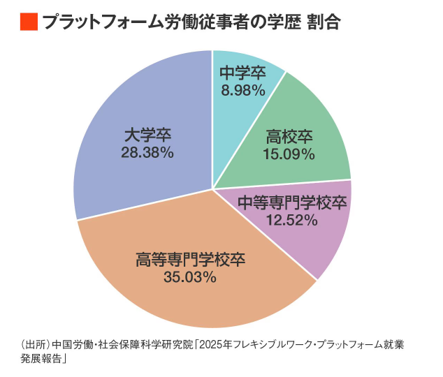 高口康太＠新刊『ピークアウトする中国』発売中 tweet media