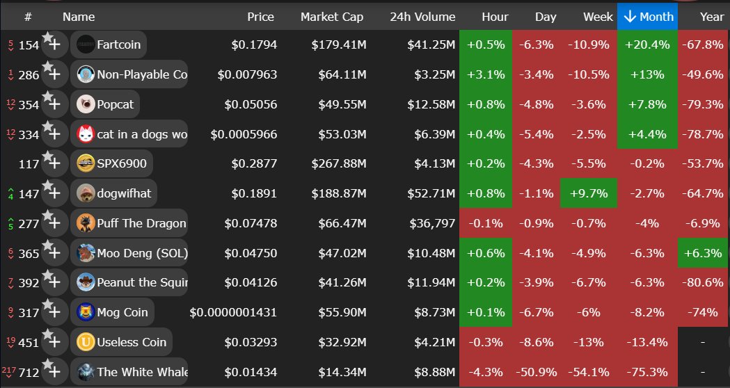 Believe in The Moon 🧲💹 tweet media