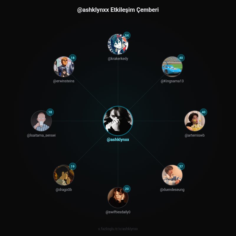 mothi | Hüseyni day🥳 tweet media