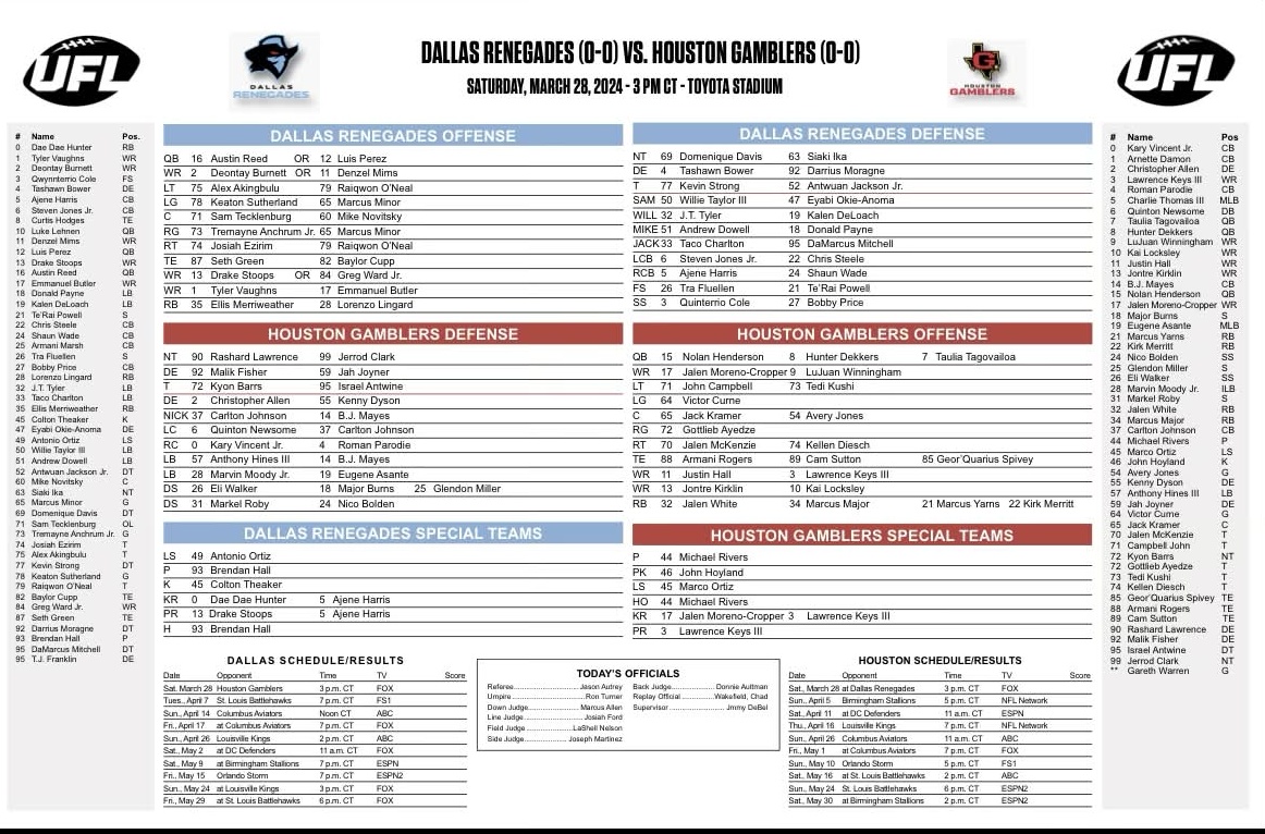 The_UFM's tweet image. BUT WAIT, THERE'S MORE!!

Houston Gamblers @ Dallas Renegades depth chart is here 👇

#UFL