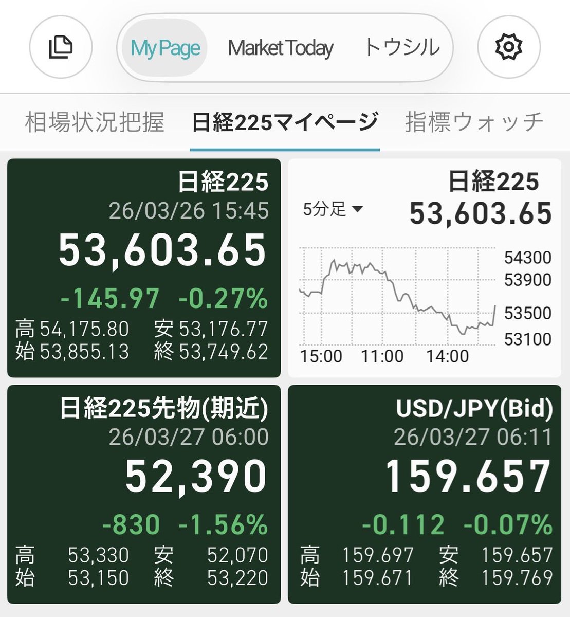 La-la(ララ🐶🌸主婦と投資) tweet media