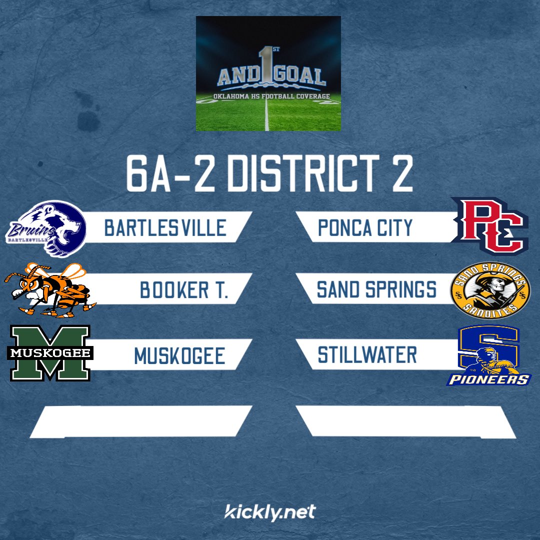 1st And Goal: OK HS Football tweet media