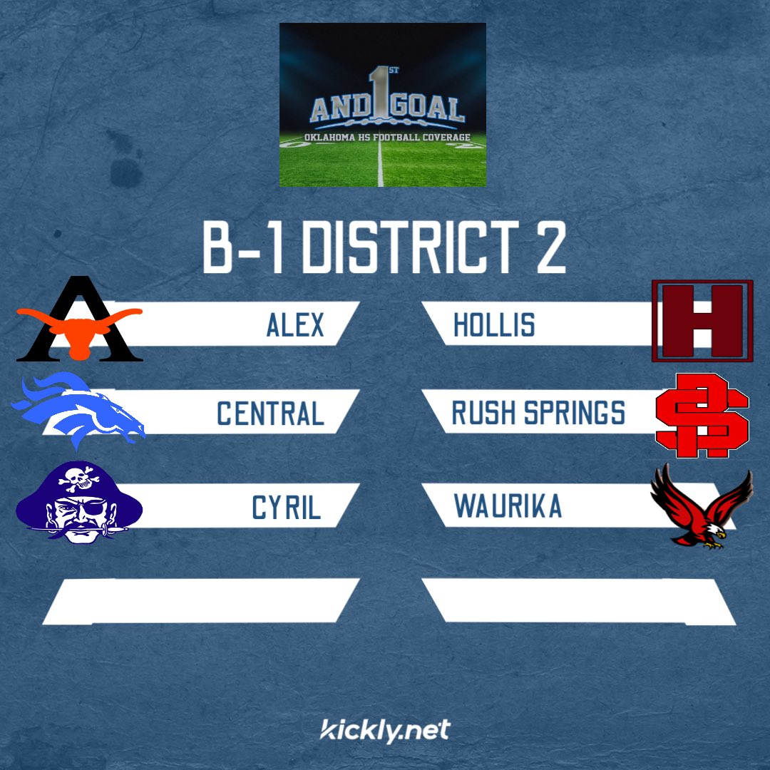 1st And Goal: OK HS Football tweet media