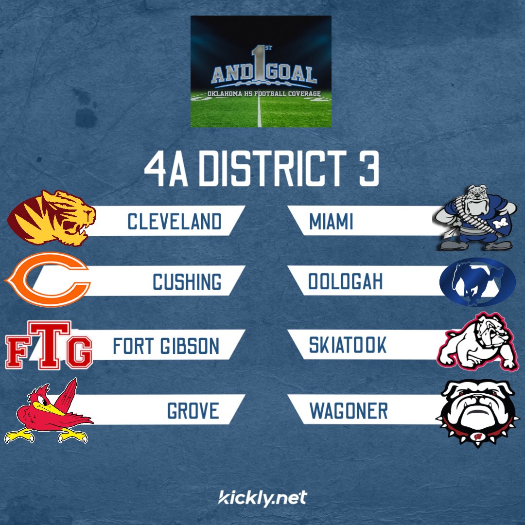 1stGoalOKHSFB's tweet photo. 4A Districts for 2026 and 2027!

#okpreps https://t.co/aMhksebnx2