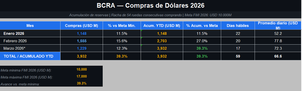 Con BBD me hice la casa tweet media