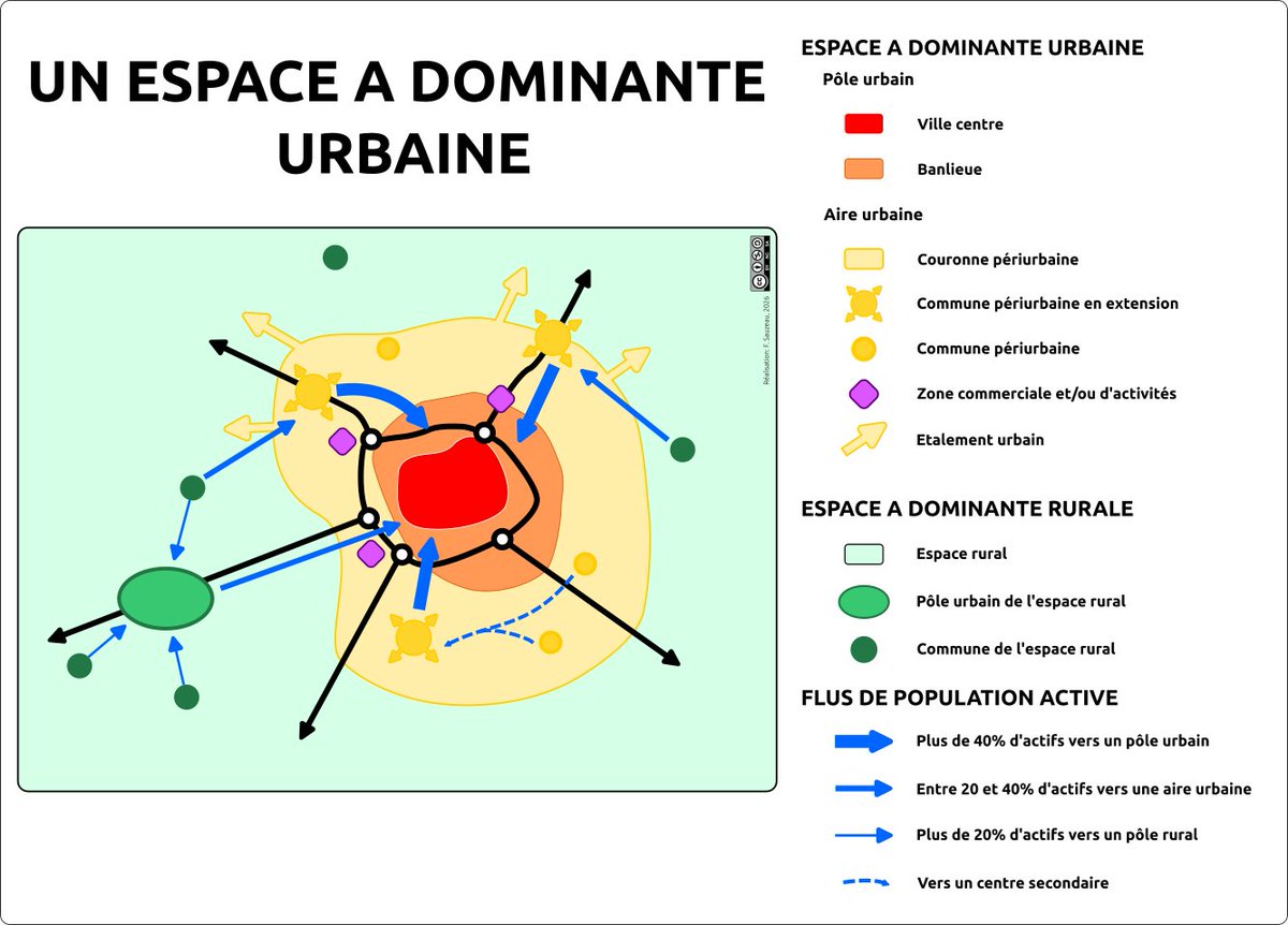 AtelierHGSempai's tweet image. [Géographie urbaine] Enseigner la géographie urbaine : un schéma pour clarifier ville-centre, banlieue et couronne péri-urbaine (version couleur + à compléter)
#TeamHG
hgsempai.fr/atelier/?p=5179