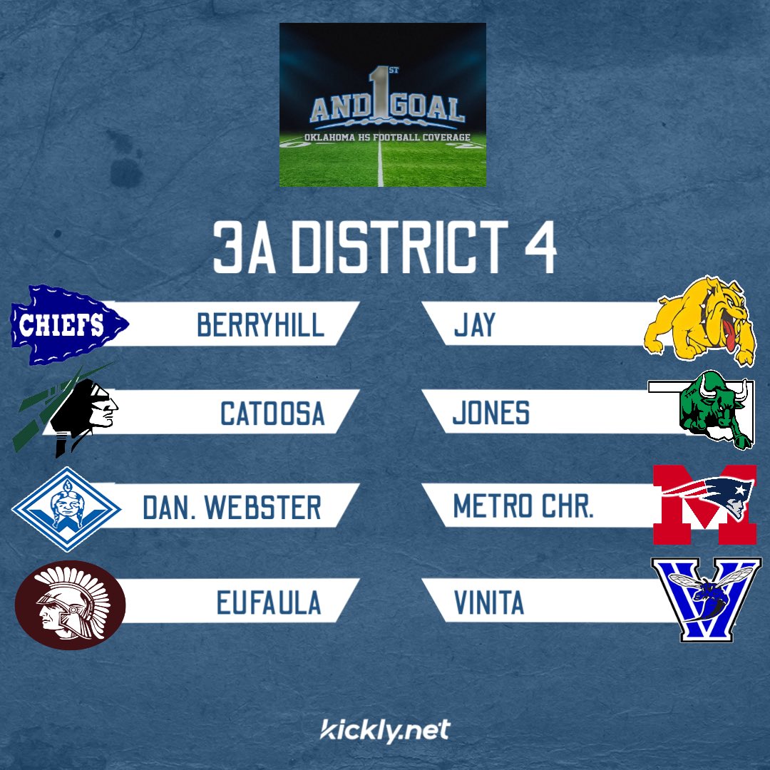 1stGoalOKHSFB's tweet photo. 3A Districts for 2026 and 2027!

#okpreps https://t.co/8KPTVKtiXu