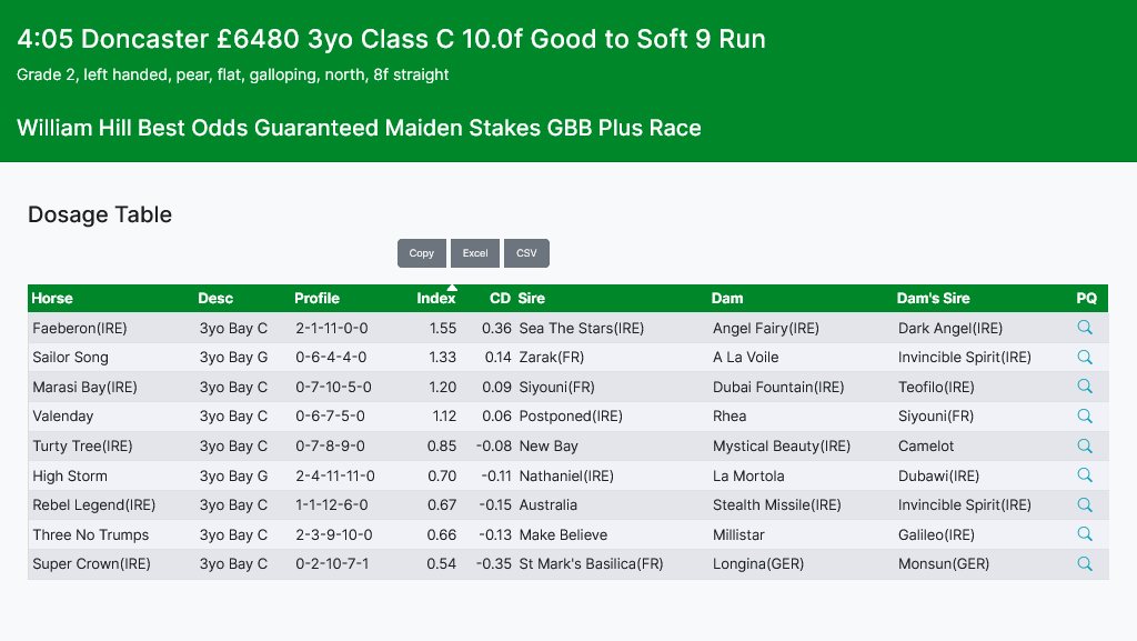 FlatStats - Systems Stats and Ratings tweet media