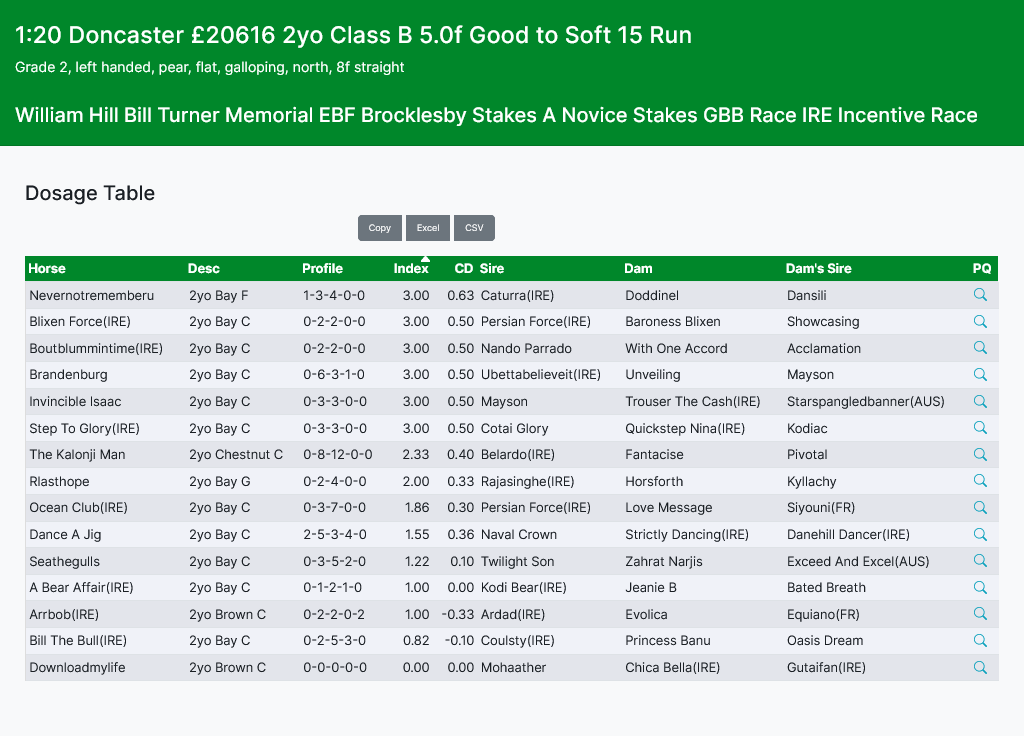 FlatStats - Systems Stats and Ratings tweet media
