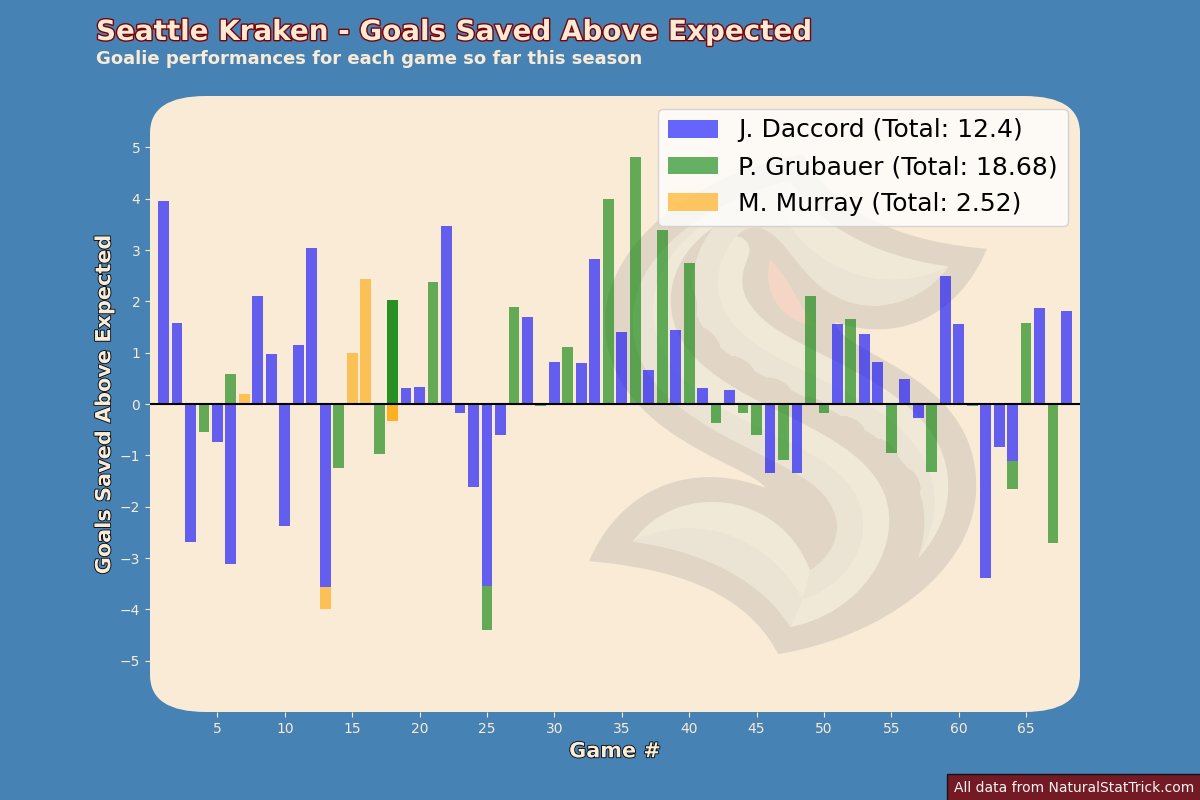 Hockey Stats Bot (@hockey_statbot) / Posts / X