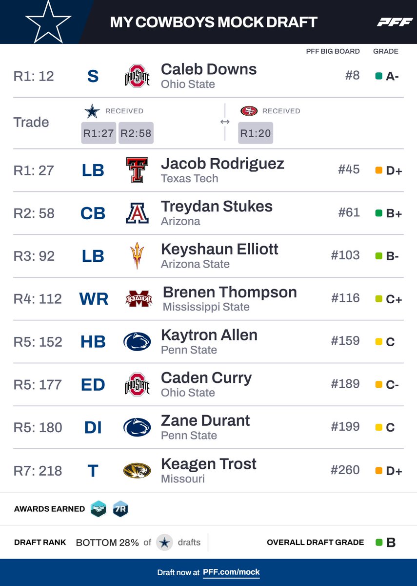 Paul Stewart 🏴 tweet media