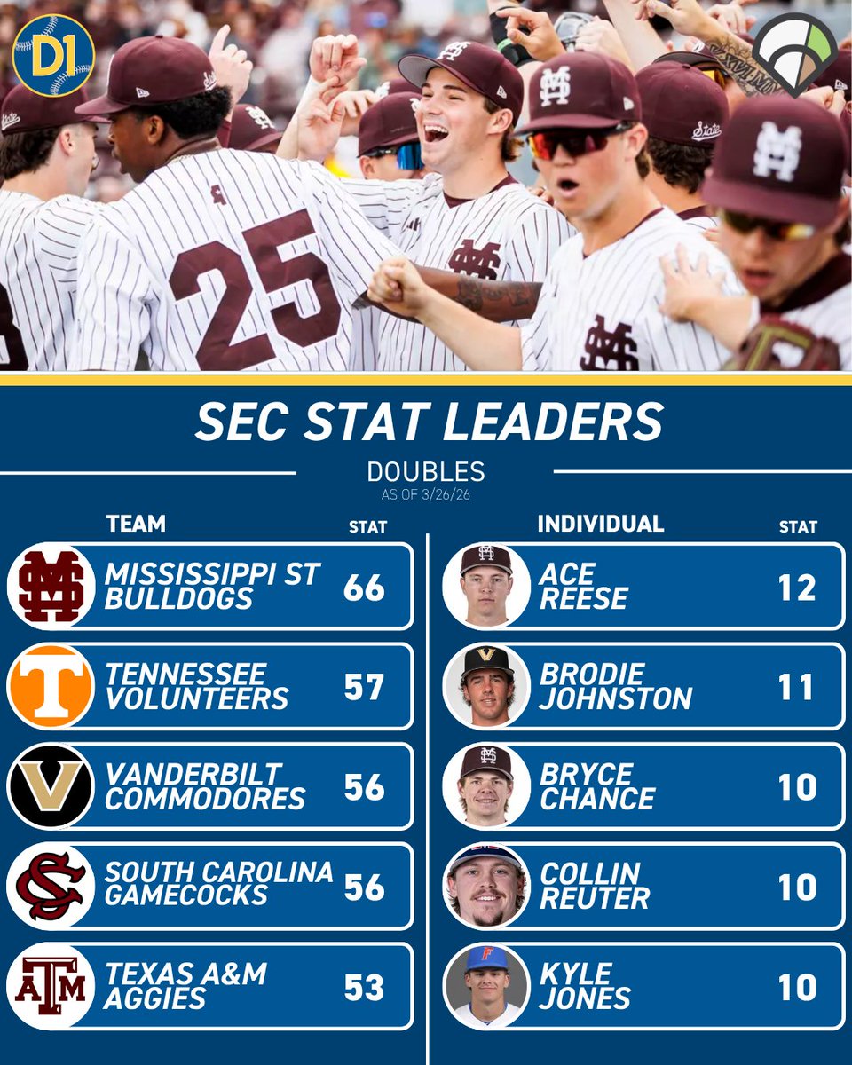 SEC on D1Baseball tweet media