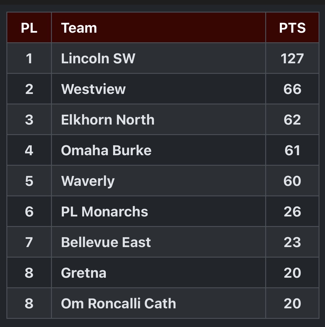 Westview Boys Track and Field tweet media