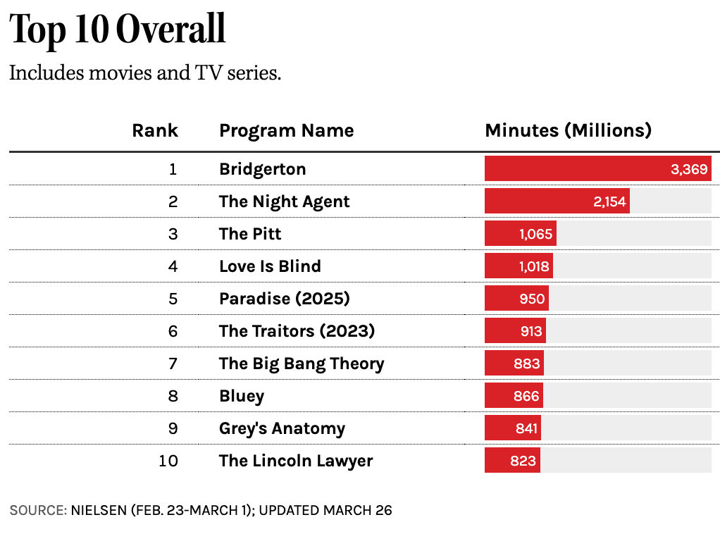 The Hollywood Reporter tweet media
