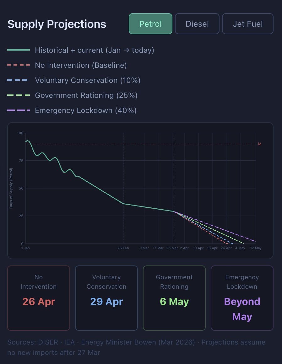 Drew Pavlou 🇦🇺🇺🇸🇺🇦🇹🇼 tweet media