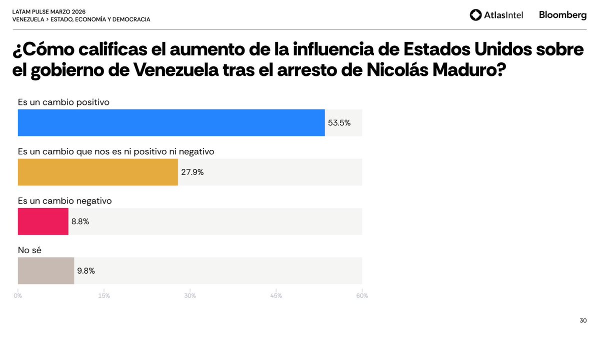 AtlasIntel ESP tweet media