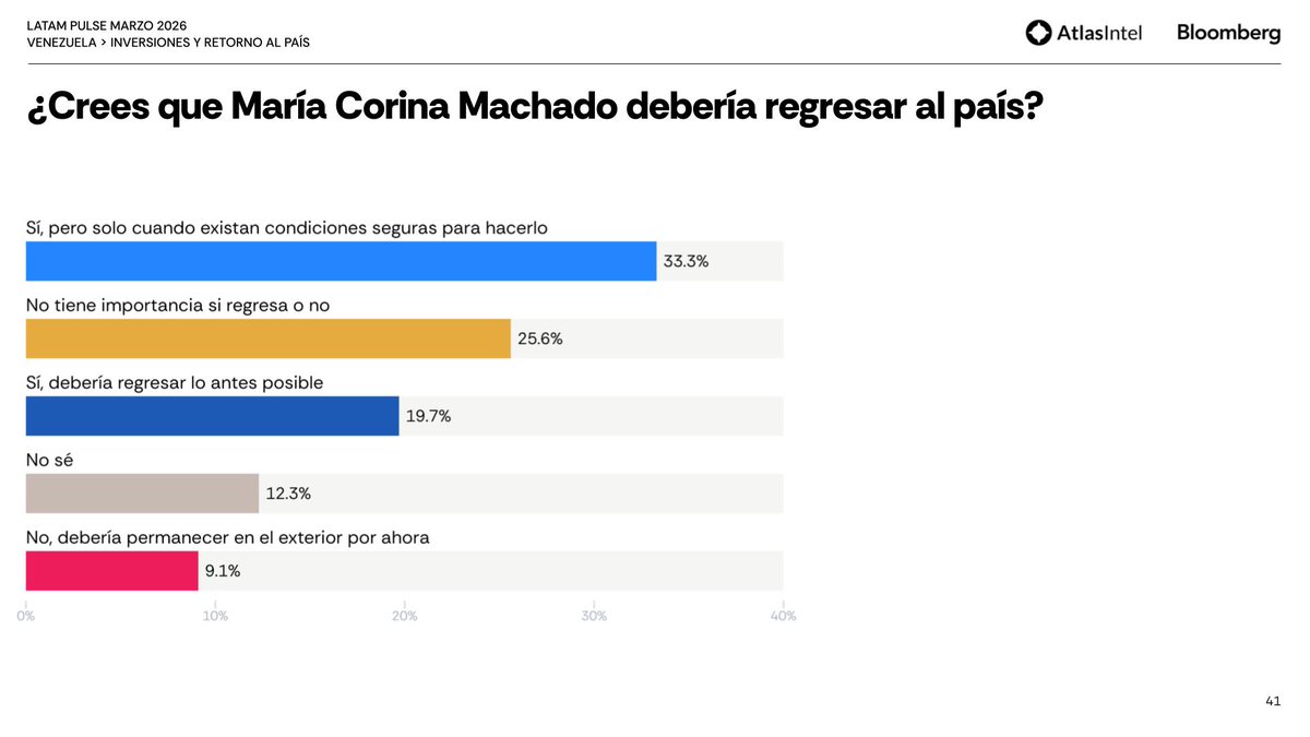 AtlasIntel ESP tweet media