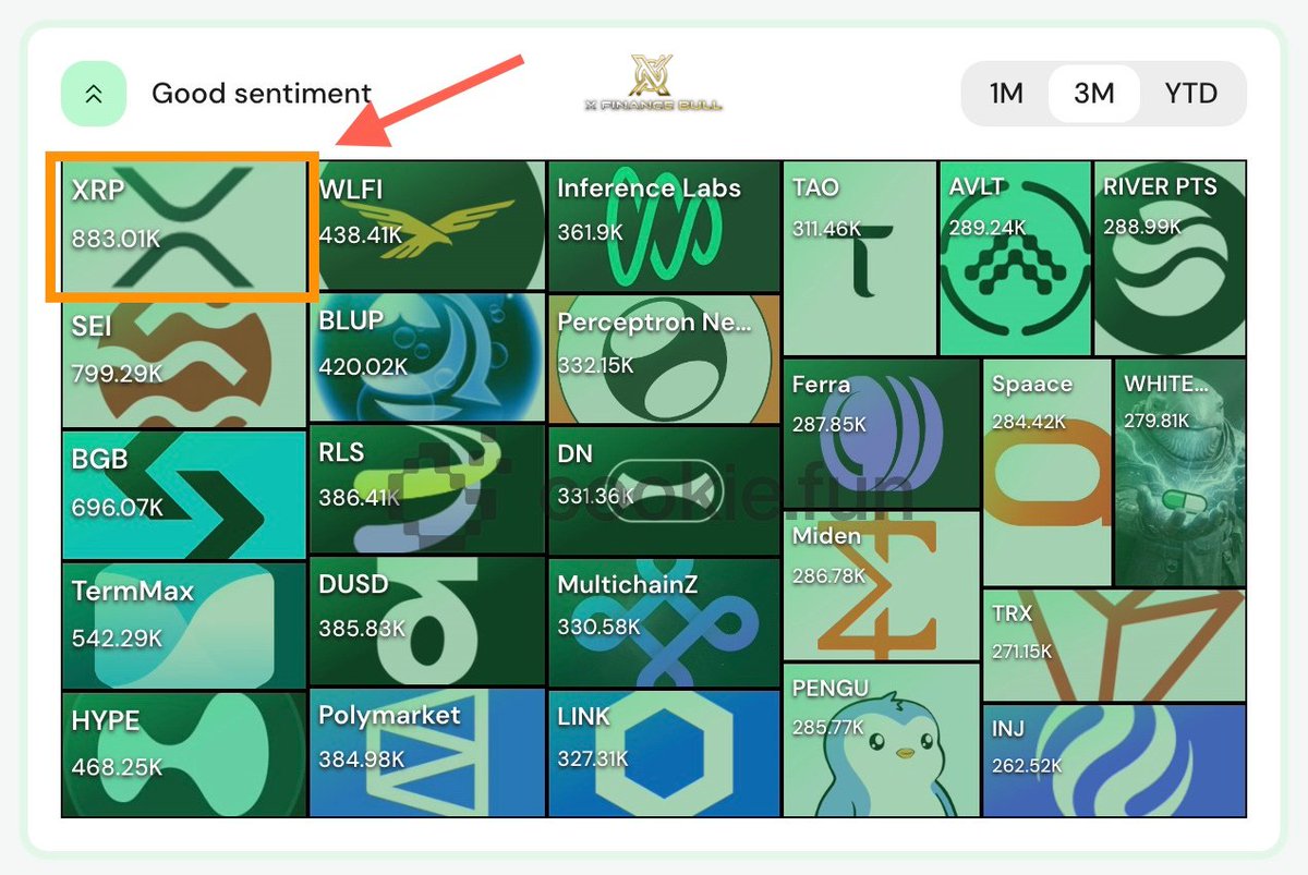 X Finance Bull tweet media