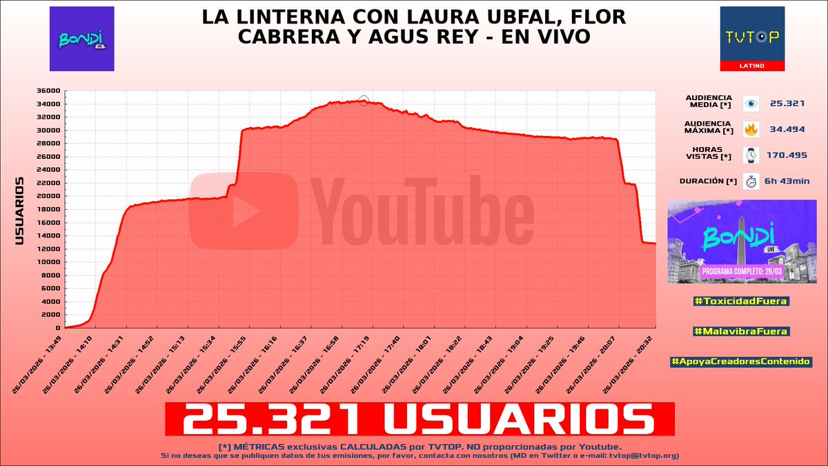 TVTOP España tweet media