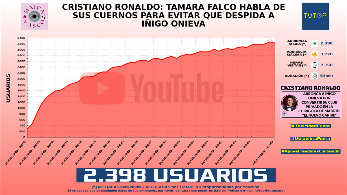TVTOP España tweet media